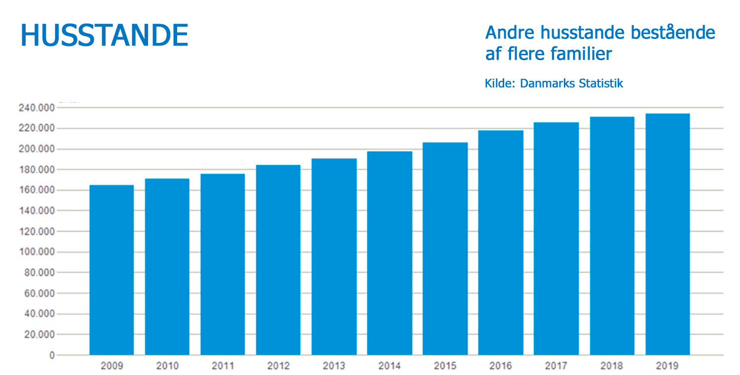 husstandantalflerefamilier